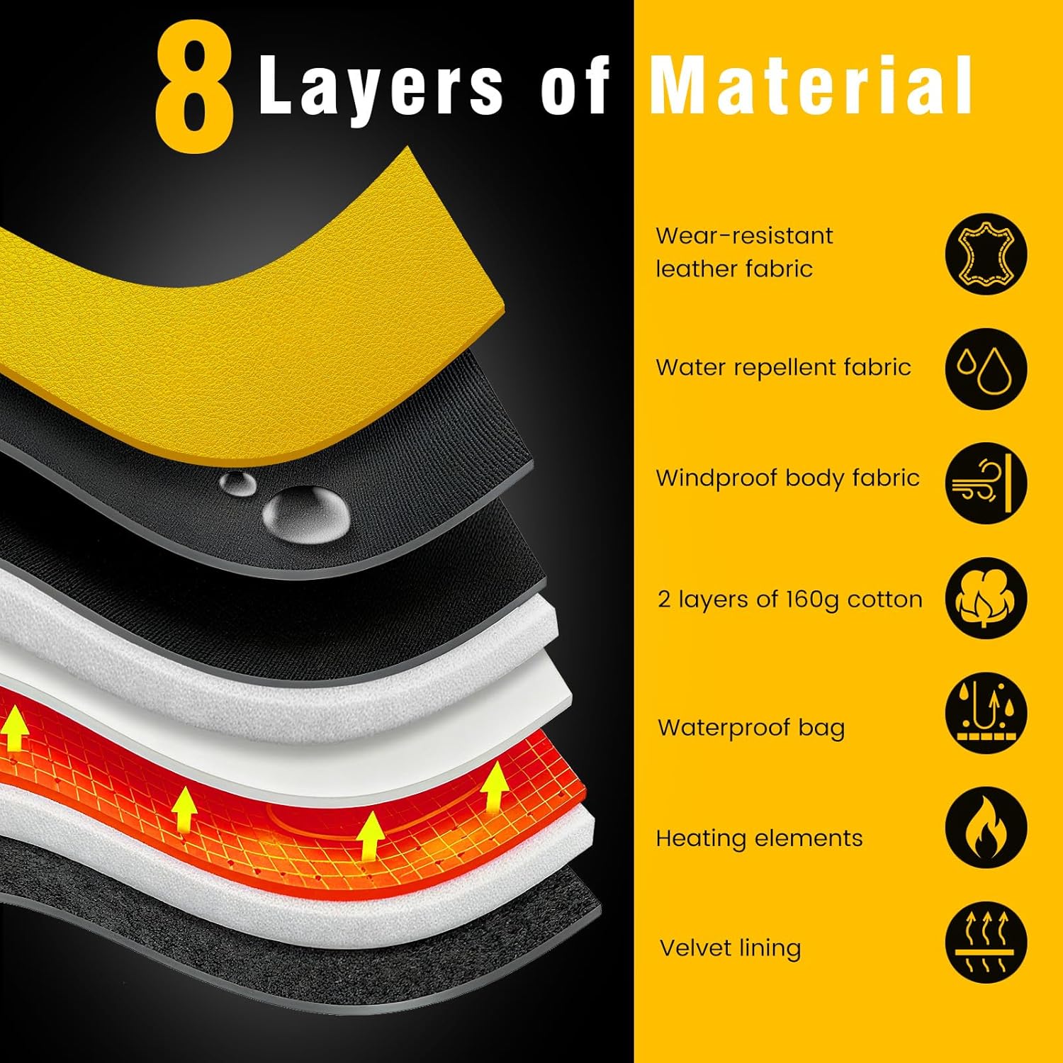 7.4V Isıtmalı Deri Eldivenler, - Heated Gloves Electric incelemesi ve fiyatı